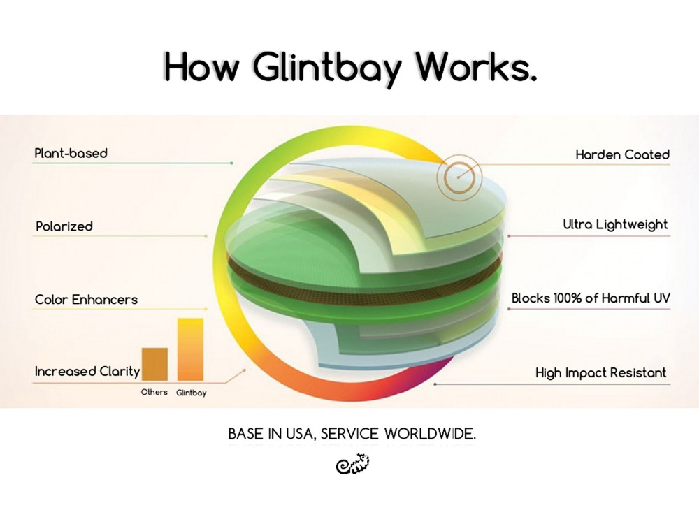 Glintbay New Performance Polar - огляд і ціна Men Accessories Drawing